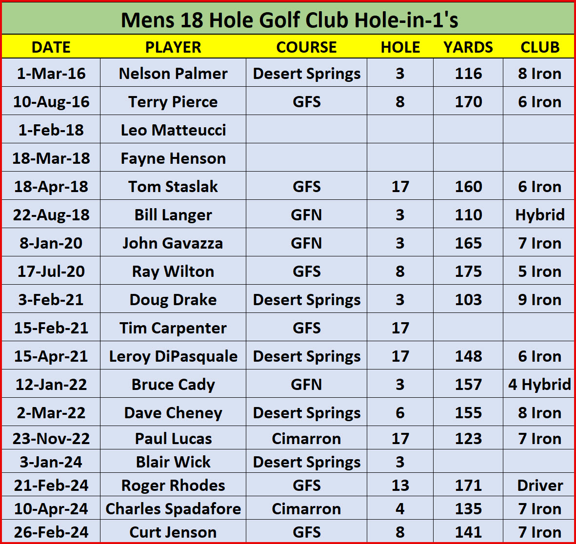 Hole-in-1_Club