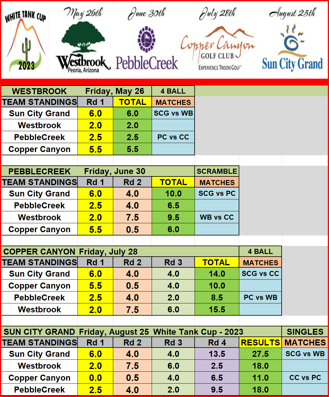 White-Tanks_Rd4_25Aug23